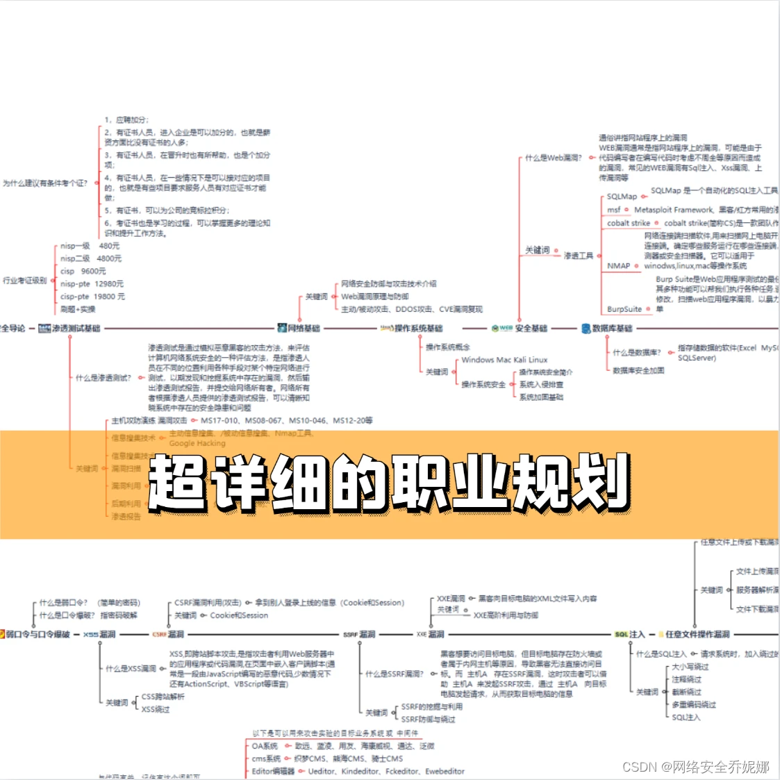 篮球训练计划表一周一次怎么写的啊_2